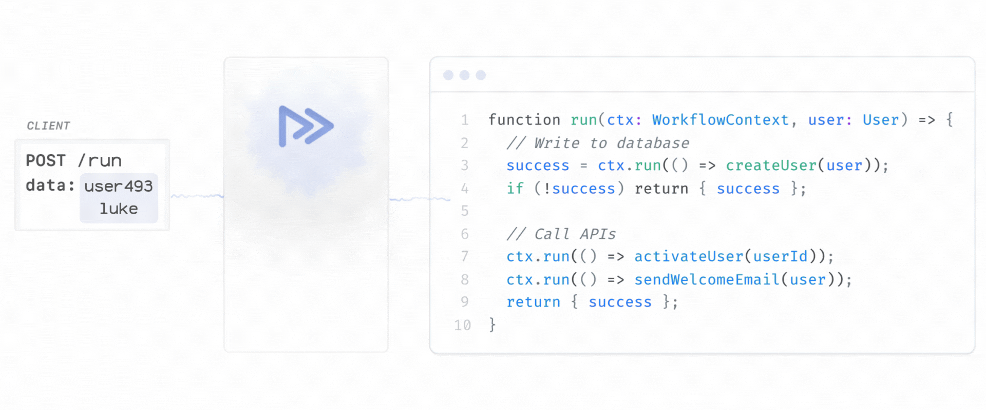 Durable Workflow Execution