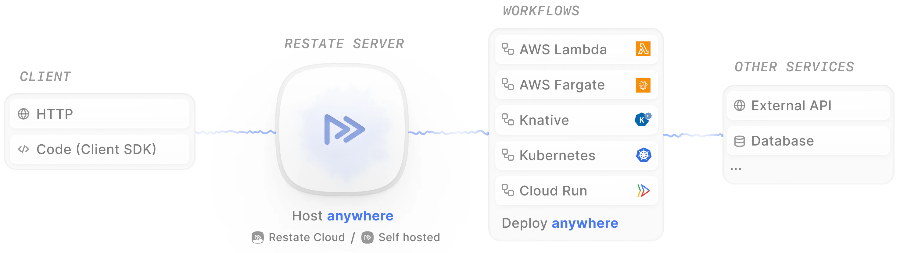 Application Structure