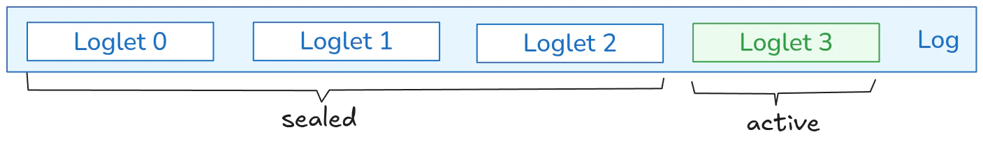 Log failover
