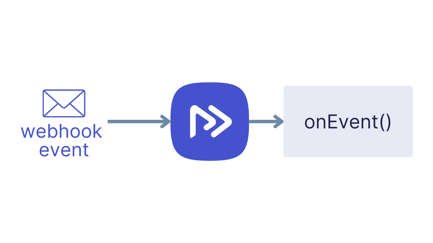 durable-webhooks