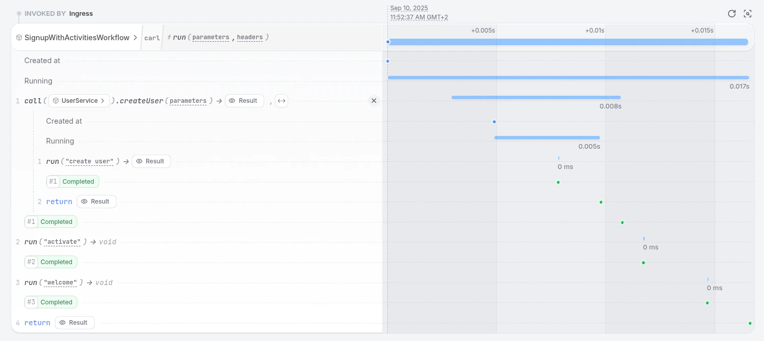 Workflow Success