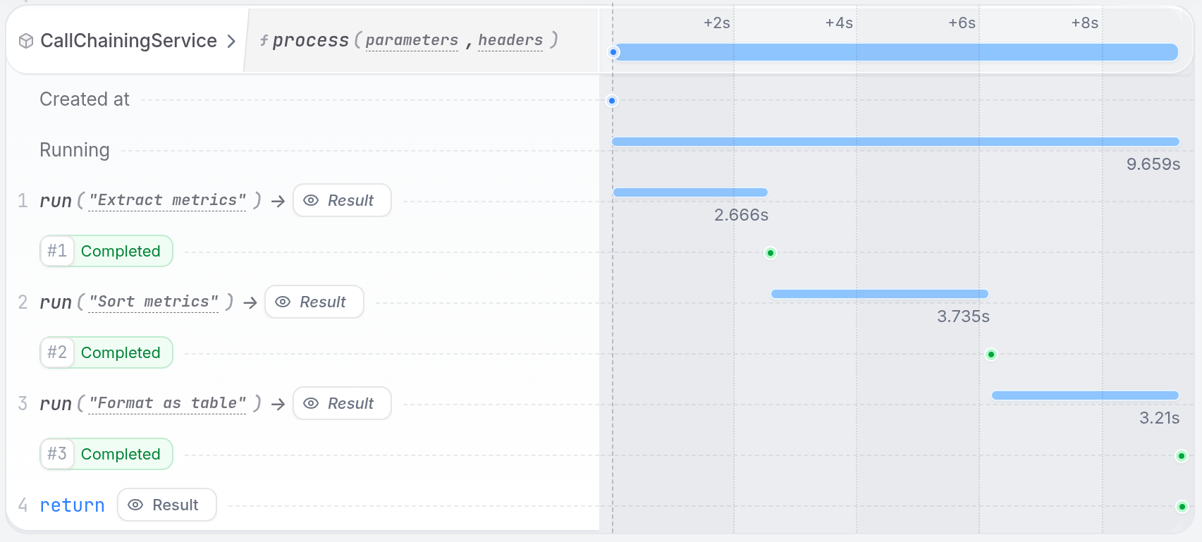 Chaining LLM calls - UI