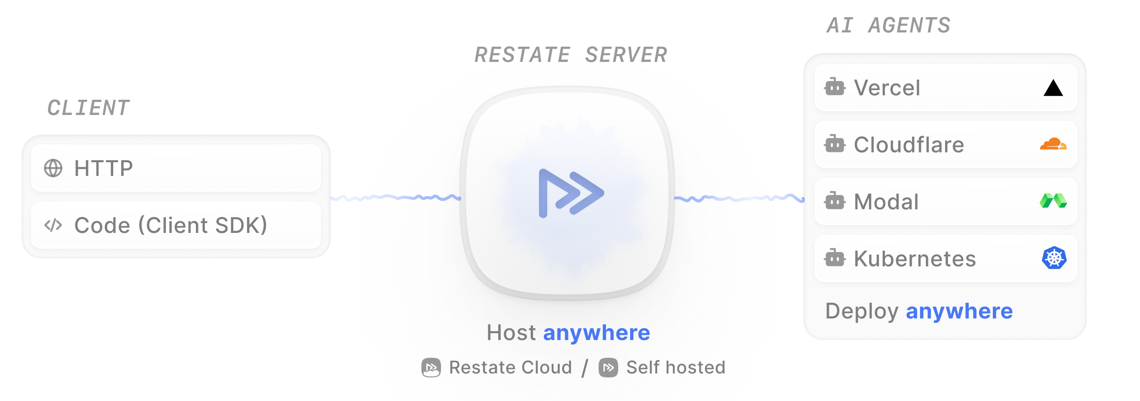 Application Structure