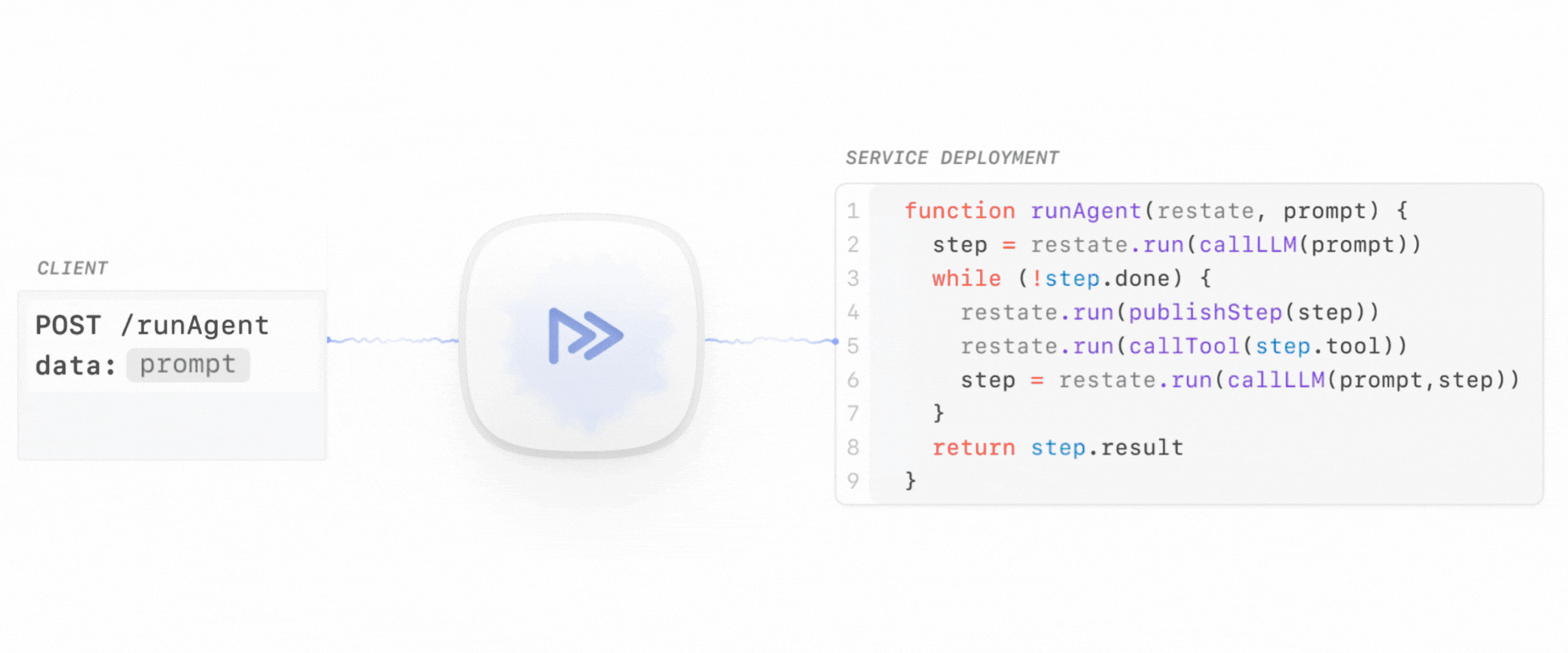 Durable AI Agent Execution