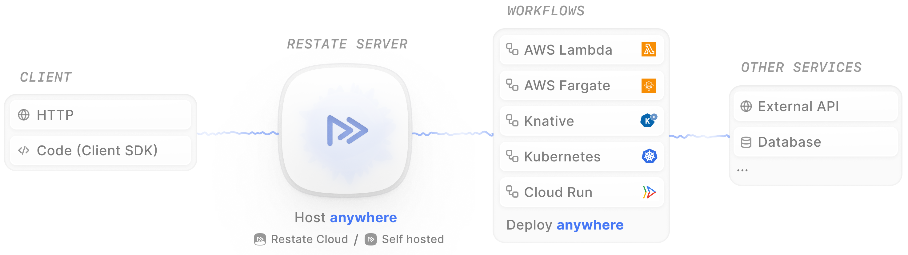 Application Structure