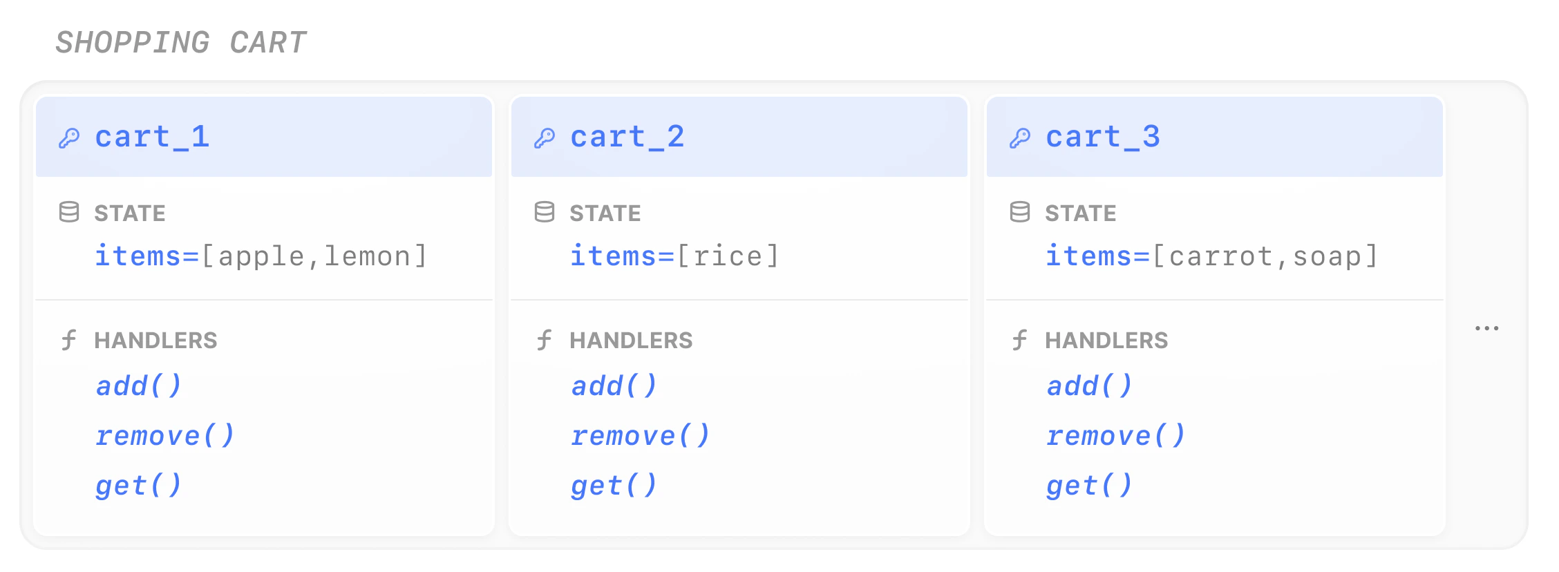 Virtual Objects