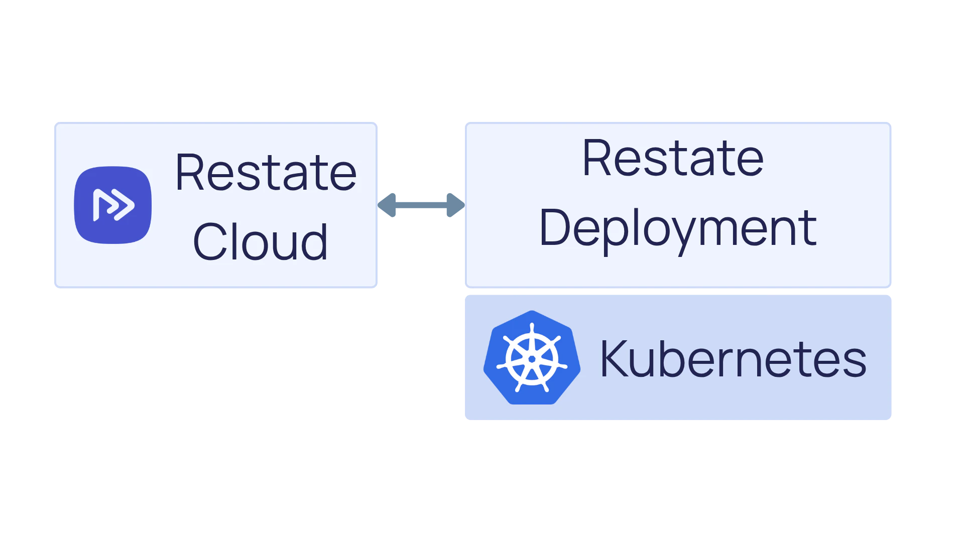 connecting-k8s-services-to-cloud