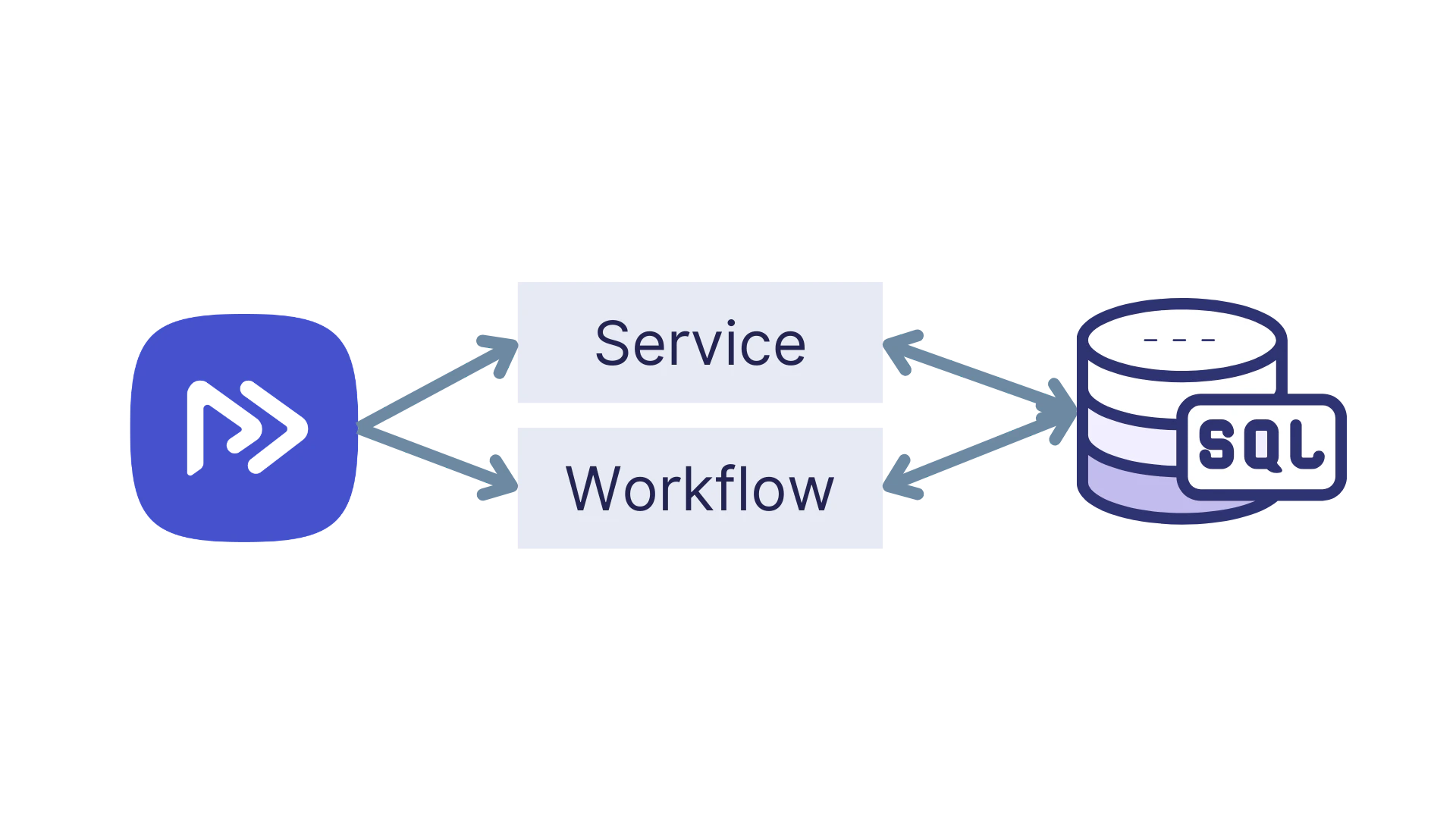 databases