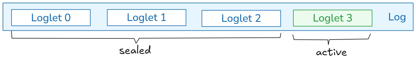 Log failover