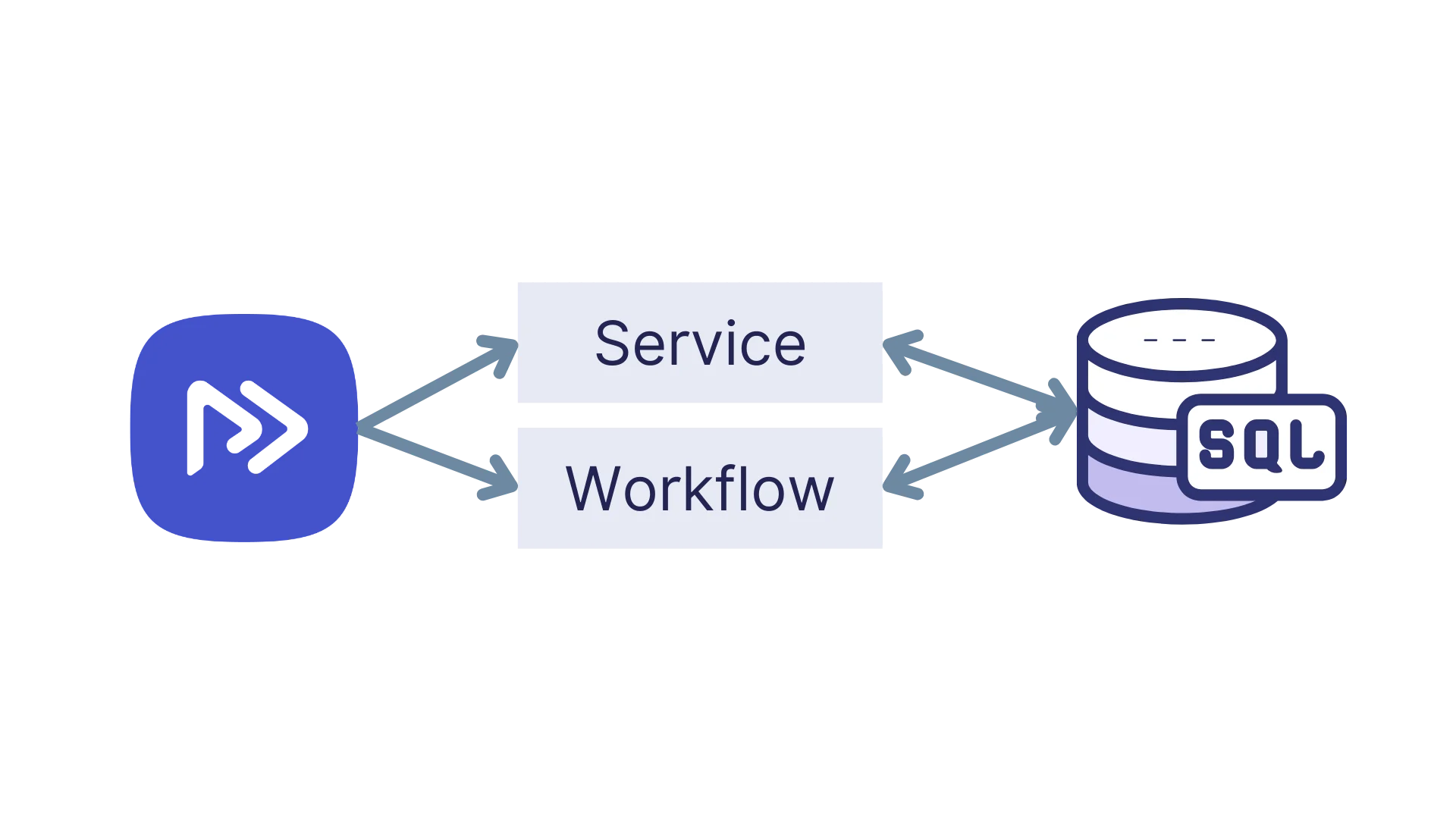 databases