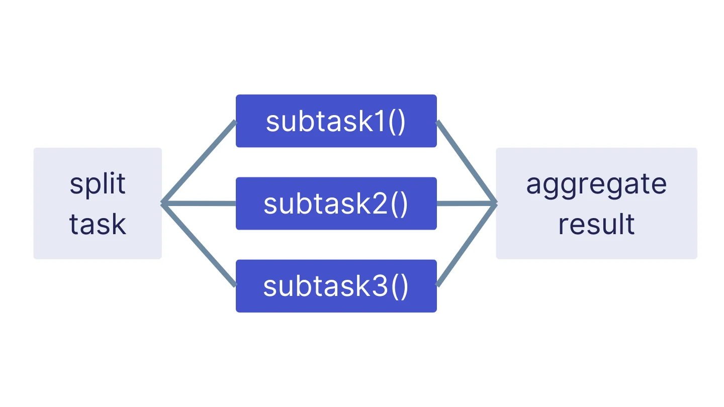 parallelizing-work