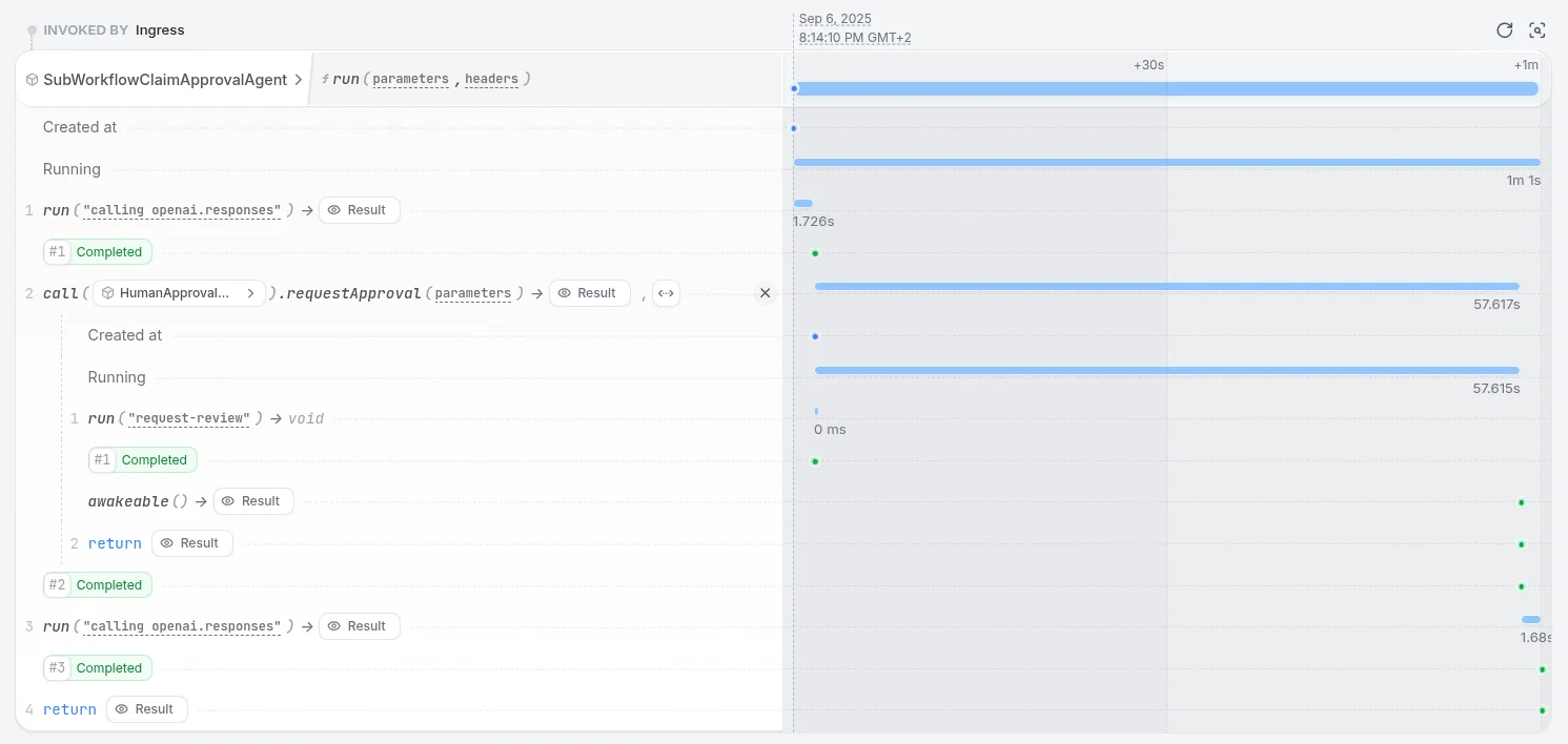 Sub-workflow execution trace