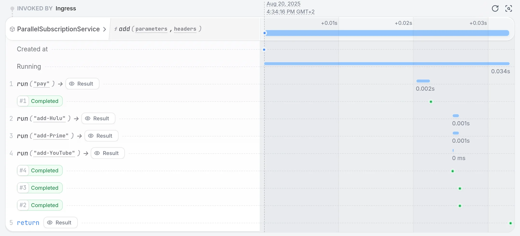 Concurrent Tasks