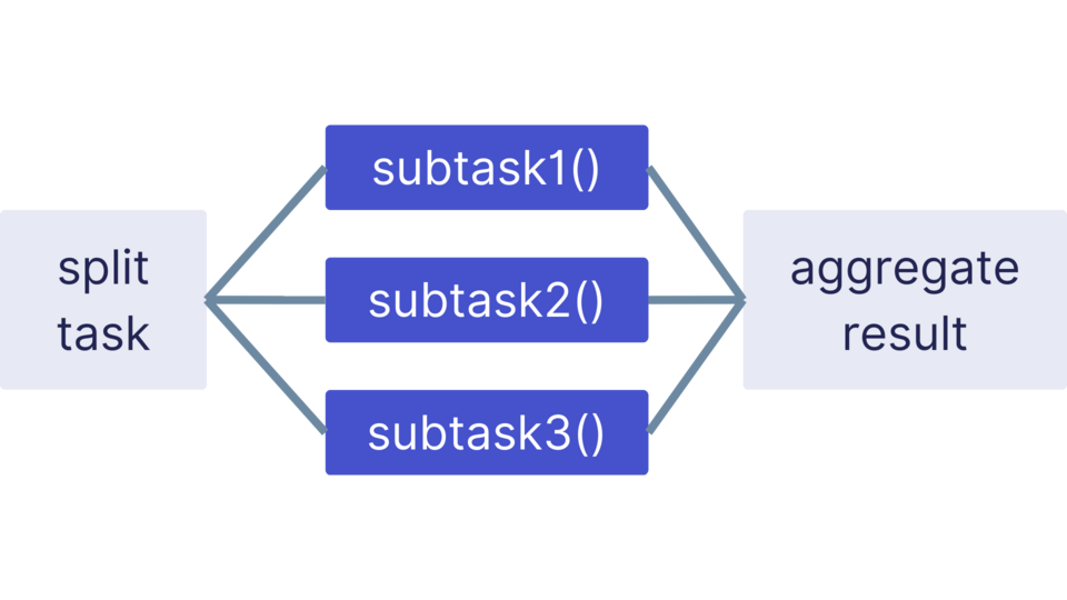 Parallelizing Work