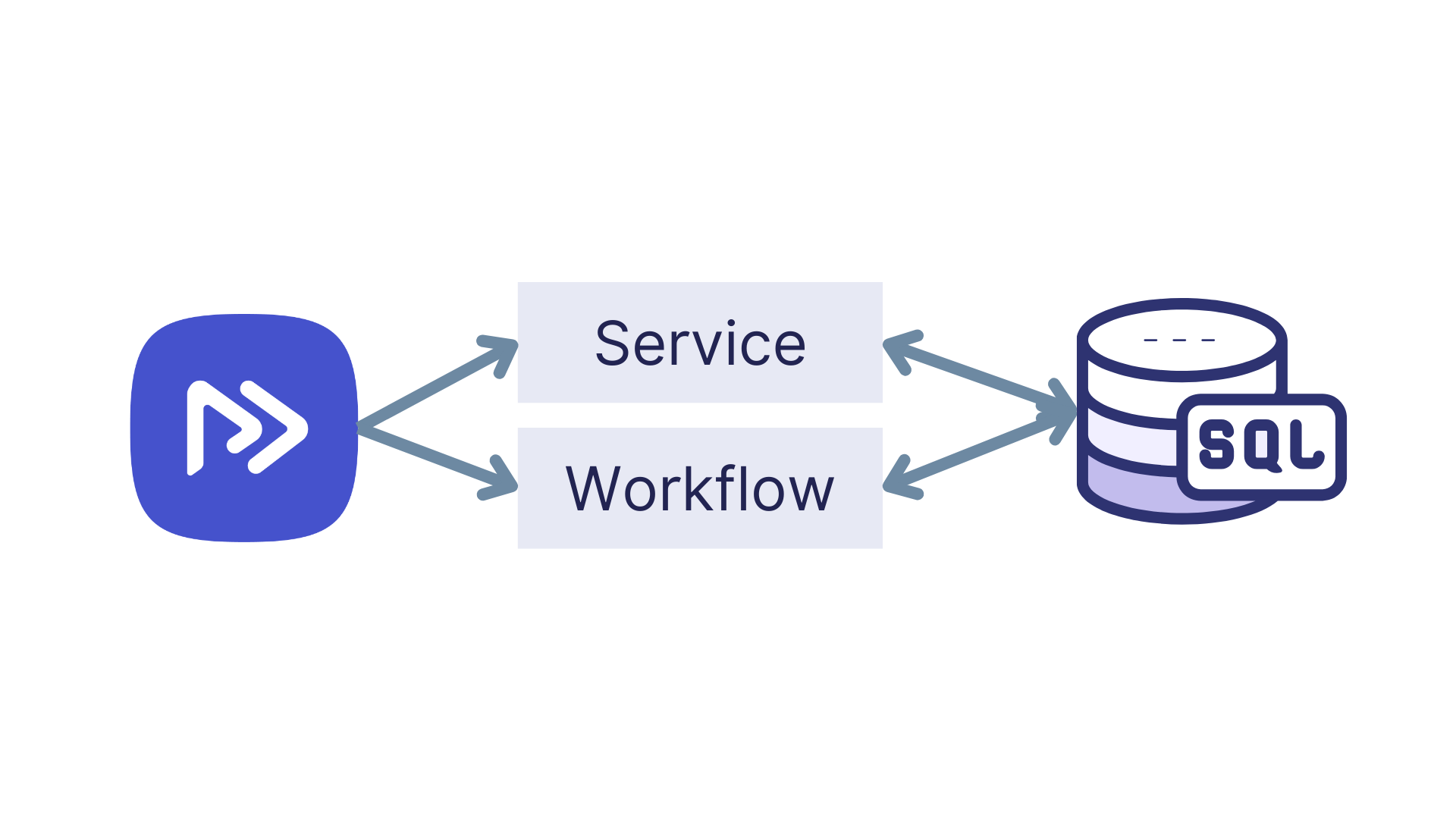 Databases and Restate