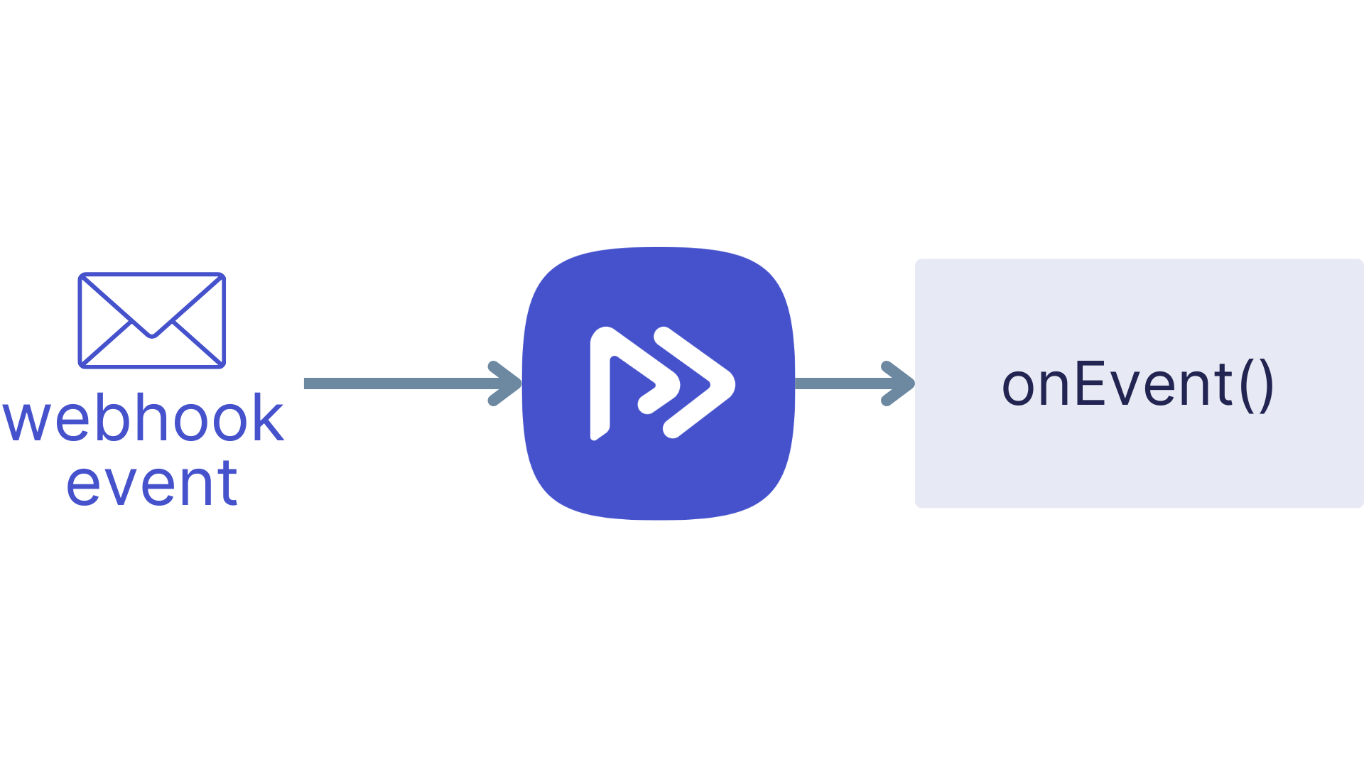 Durable Webhooks