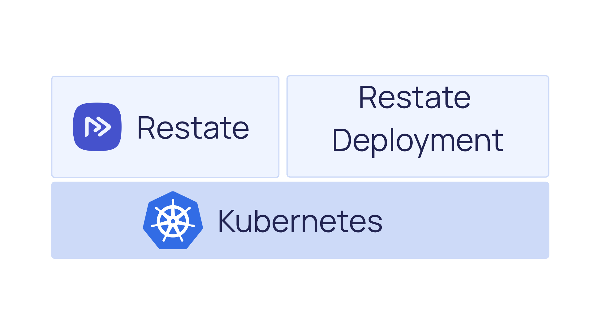 Kubernetes deployments with Helm
