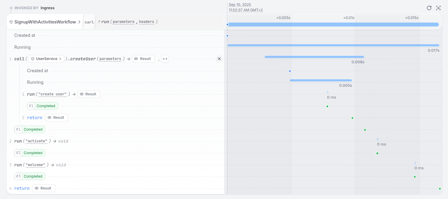 Workflow Success