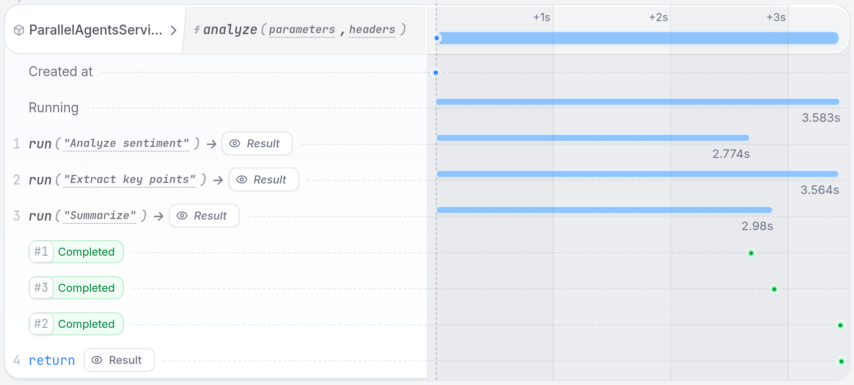 Parallel agent execution - UI