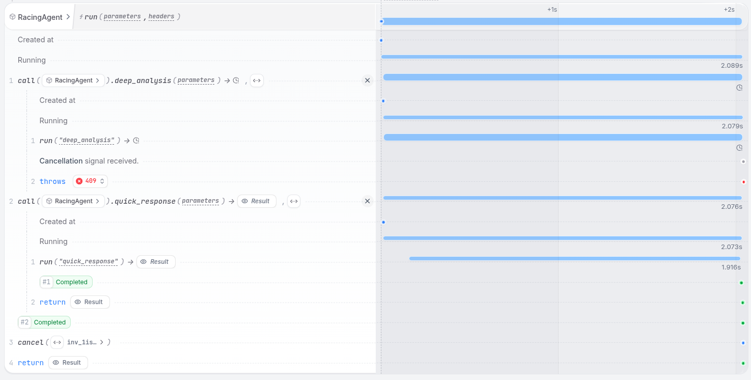Competitive racing execution - UI