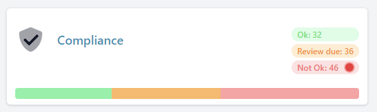 Compliance dashboard