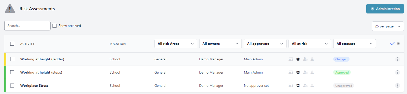 Risk assessment list