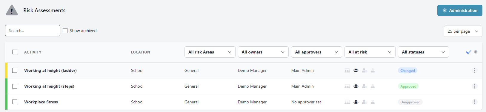 Risk assessment list