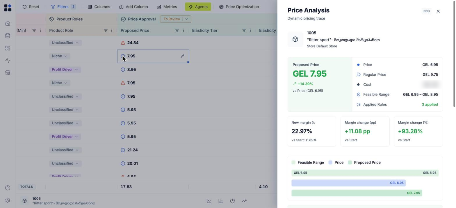 El panel Price Analysis explicando un precio propuesto, su rango factible y su cambio de margen