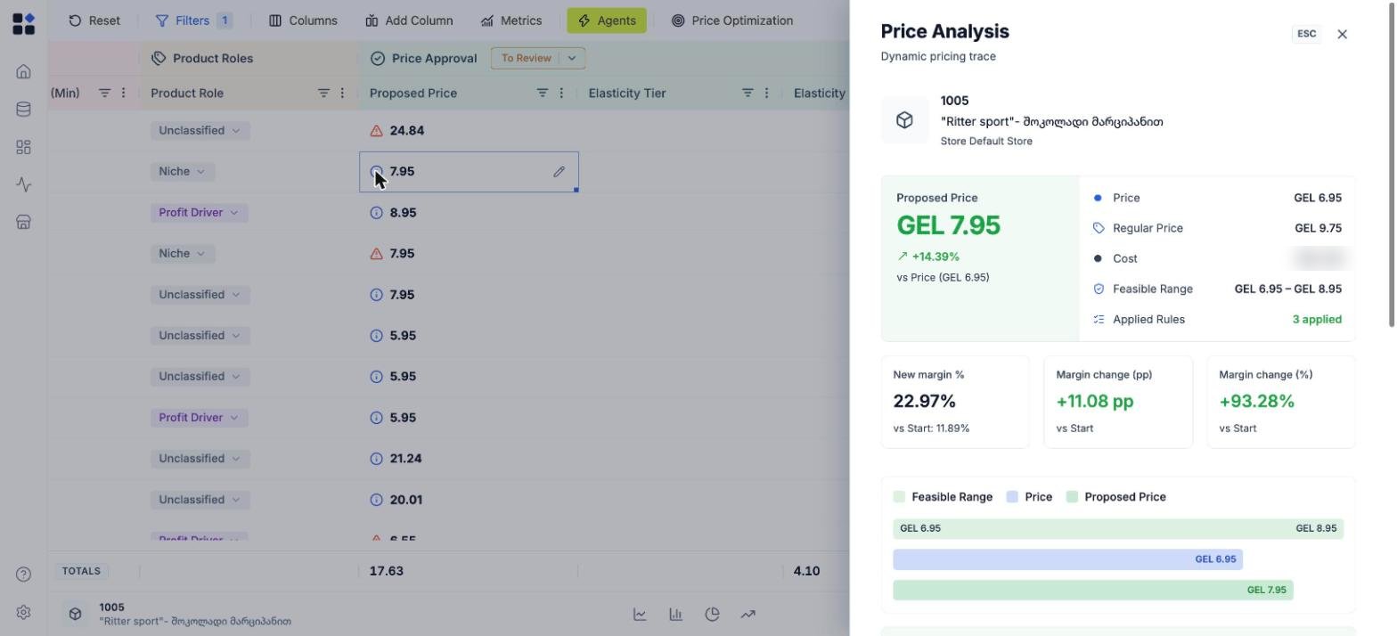 El panel Price Analysis explicando un precio propuesto, su rango factible y su cambio de margen
