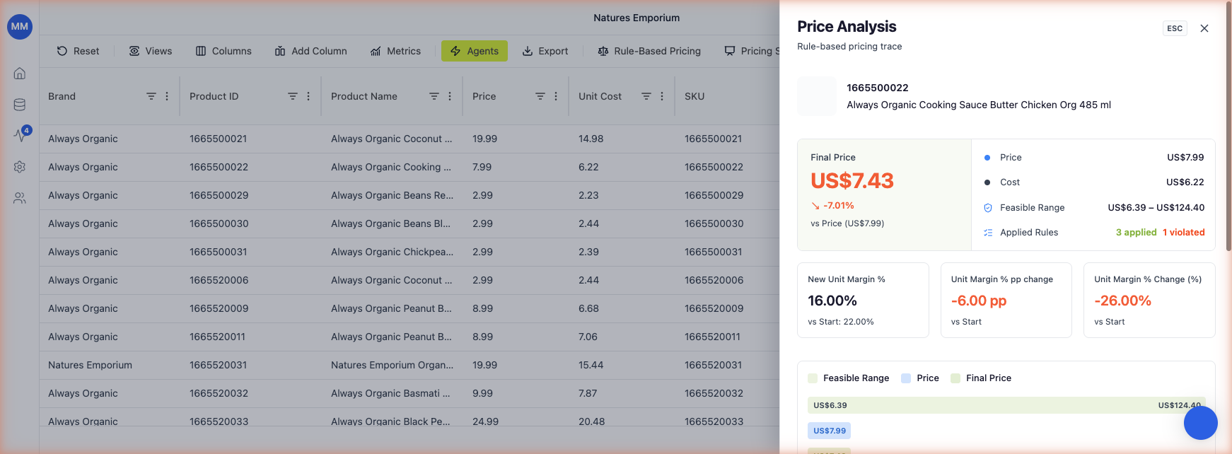 Price Analysis panel