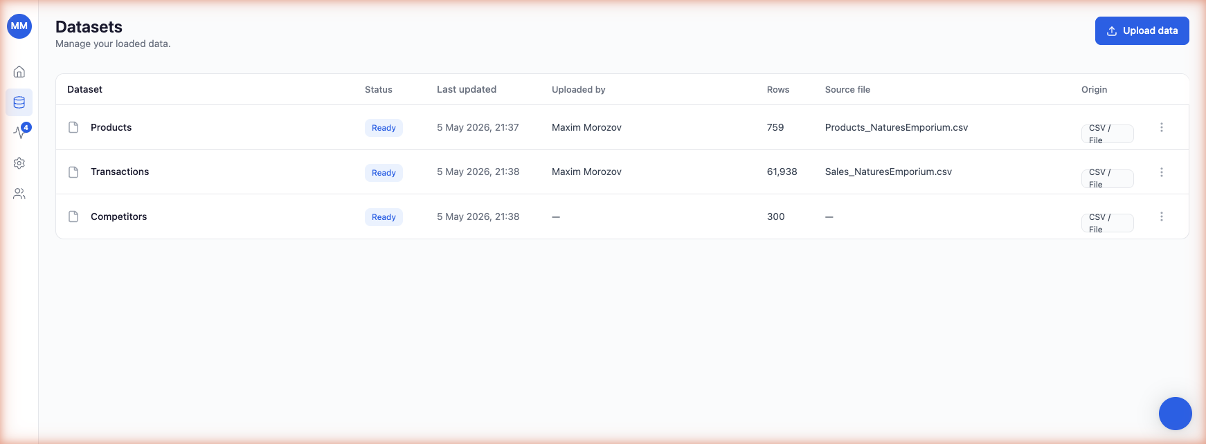 Datasets page