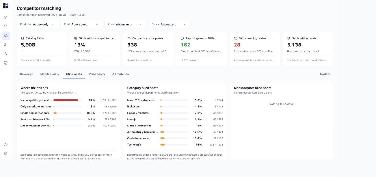 Competitor matching - the Blind spots tab