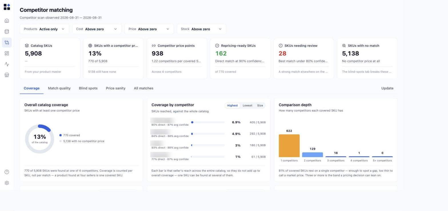 Competitor matching - the headline figures and the Coverage tab