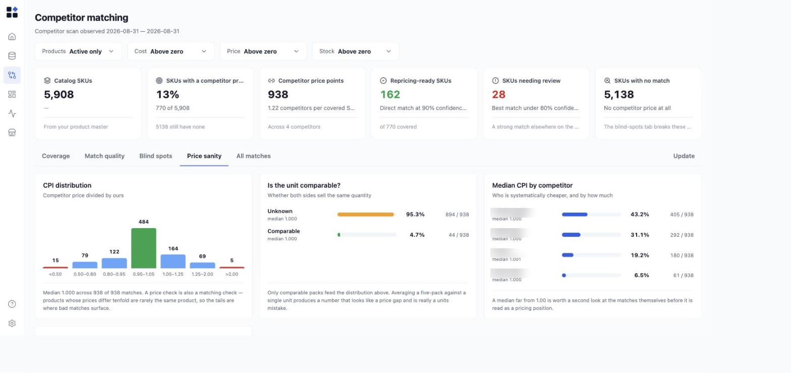 Competitor matching - the Price sanity tab