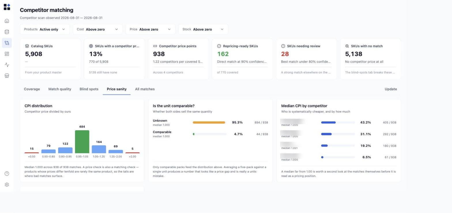 Competitor matching - the Price sanity tab