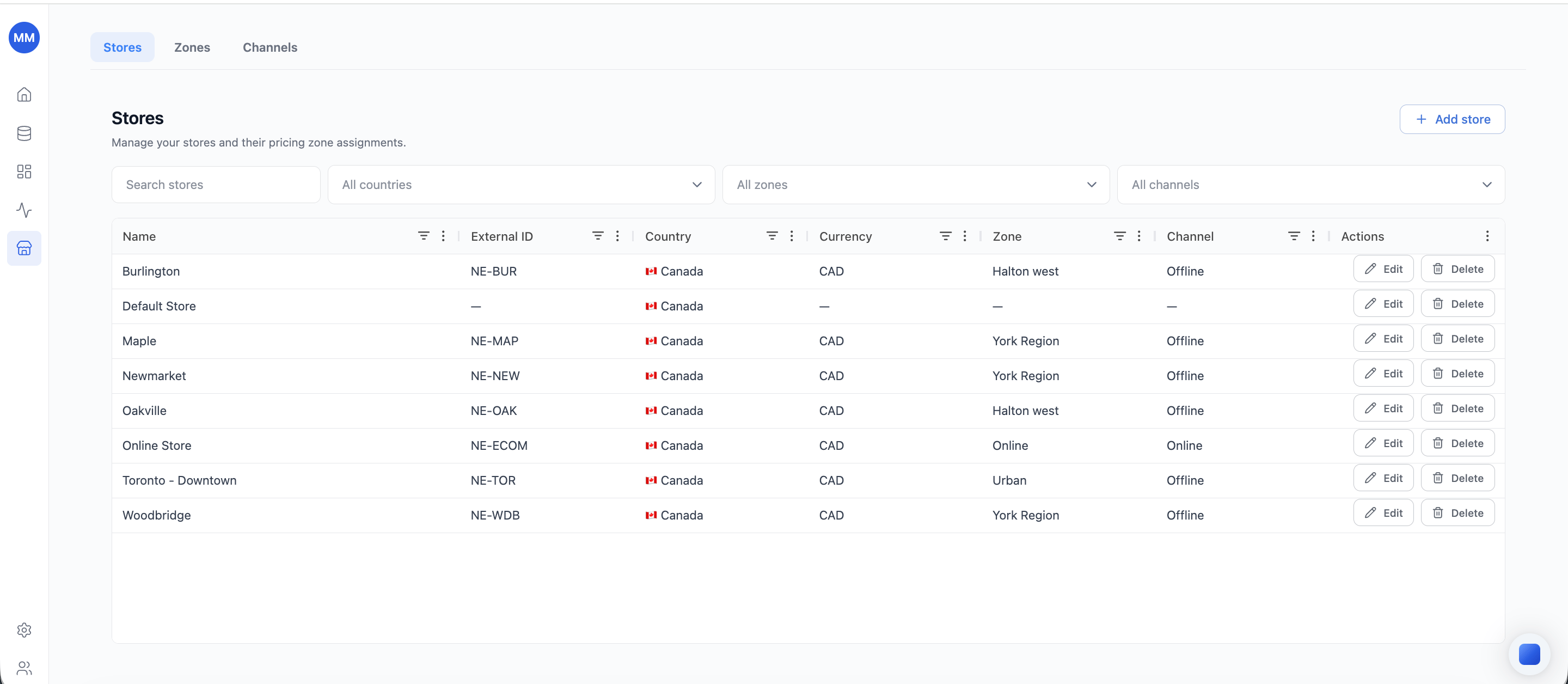 Stores management - the Stores tab with name, external ID, country, currency, zone, and channel per store