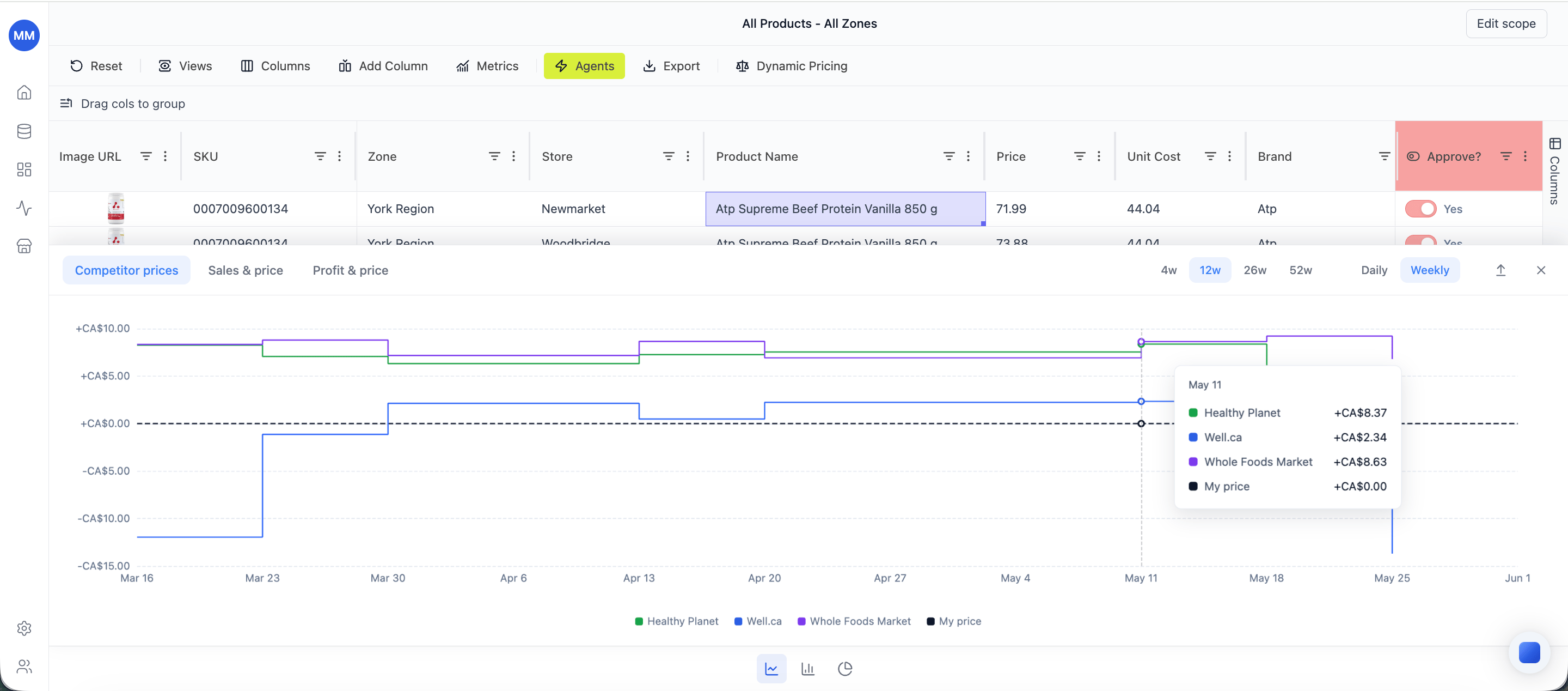 Competitor prices tab - my price baseline, stepped competitor lines, and a per-date tooltip