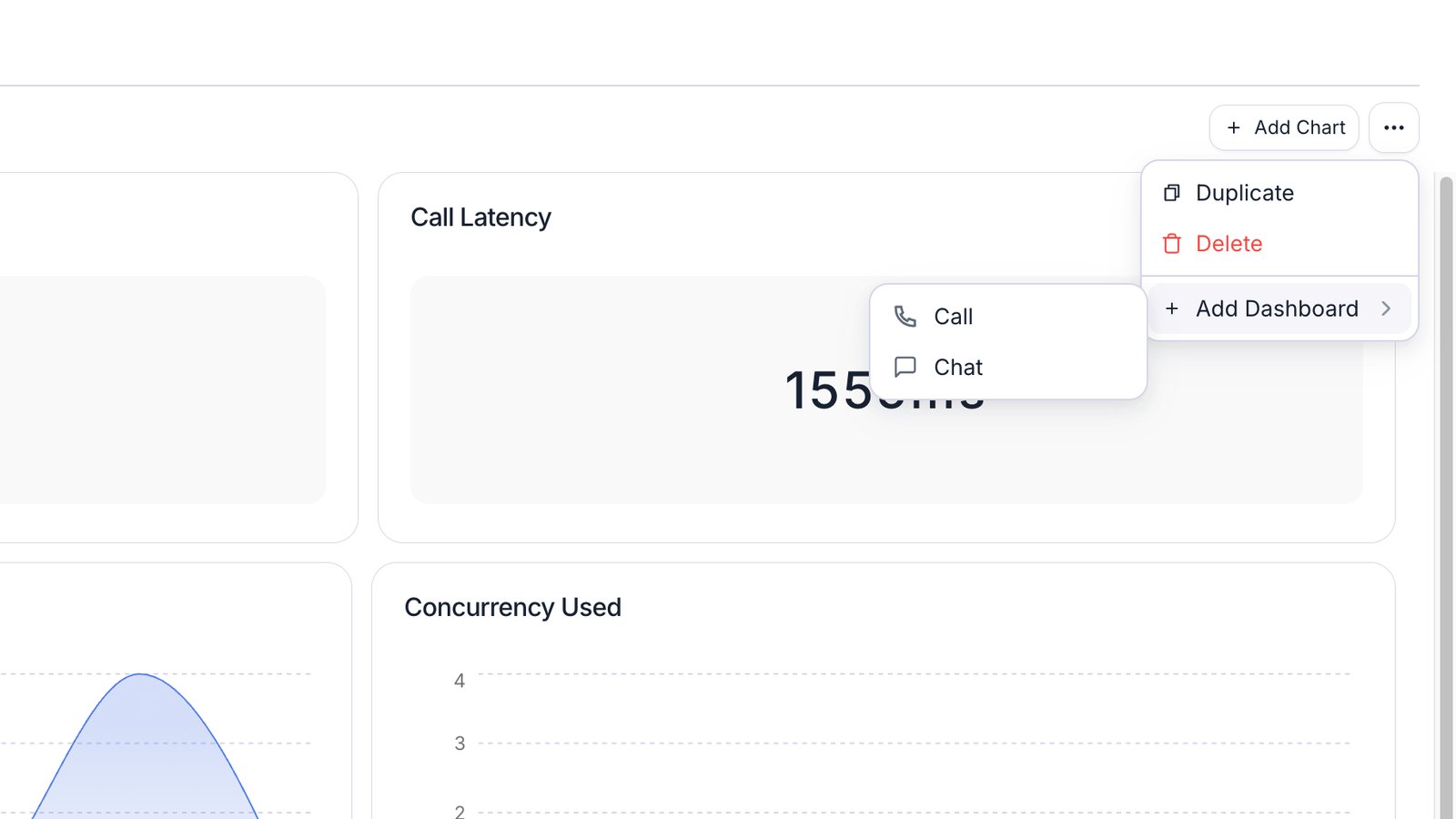 Dashboard overflow menu open with Duplicate and Delete above Add Dashboard, whose submenu offers Call and Chat.