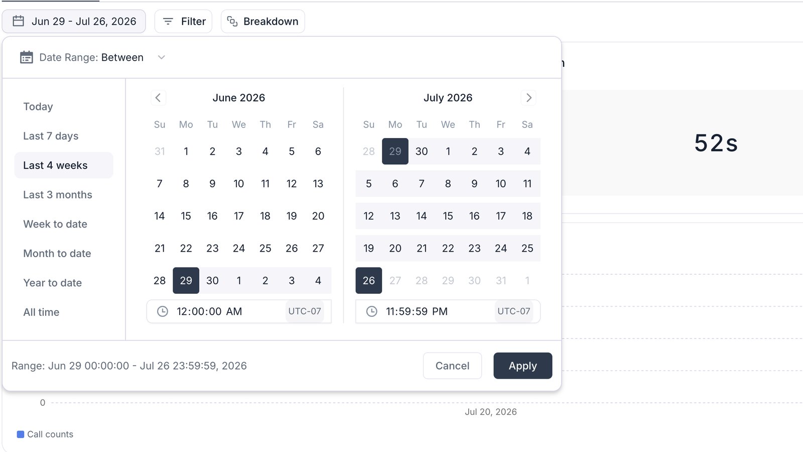 Date range picker open on the analytics dashboard showing presets from Today to All time down the left, two month calendars with a selected range, and start and end time fields each with a UTC-07 timezone selector, above Cancel and Apply buttons.