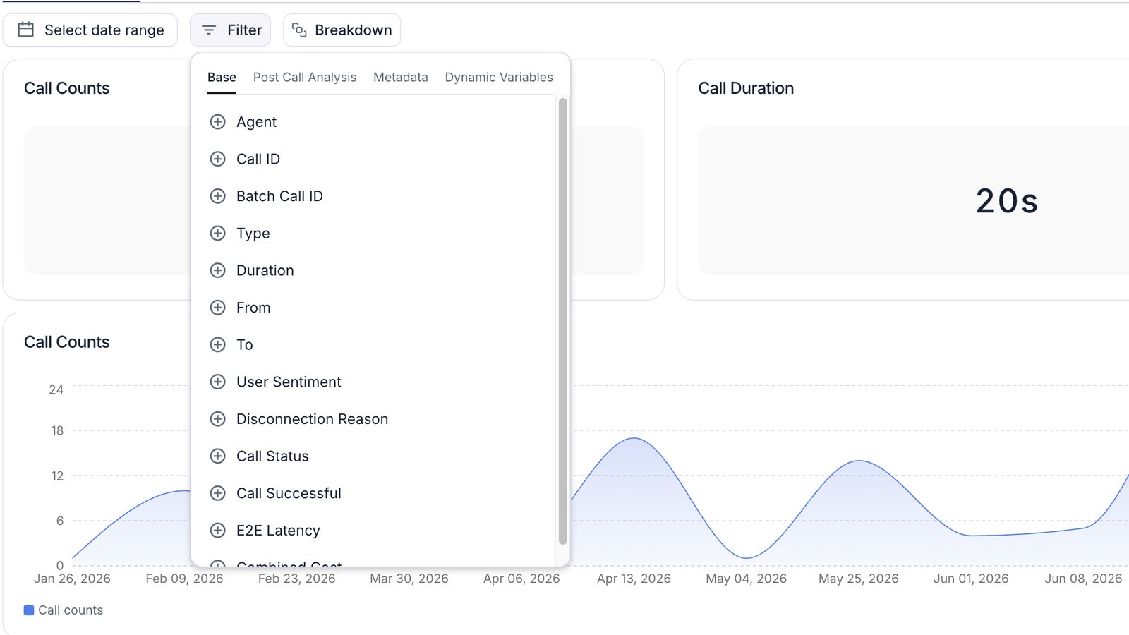 Filter panel open on the analytics dashboard with tabs for Base, Post Call Analysis, Metadata, and Dynamic Variables, and base filters listed for agent, call ID, batch call ID, type, duration, from, to, user sentiment, disconnection reason, call status, call successful, and E2E latency.