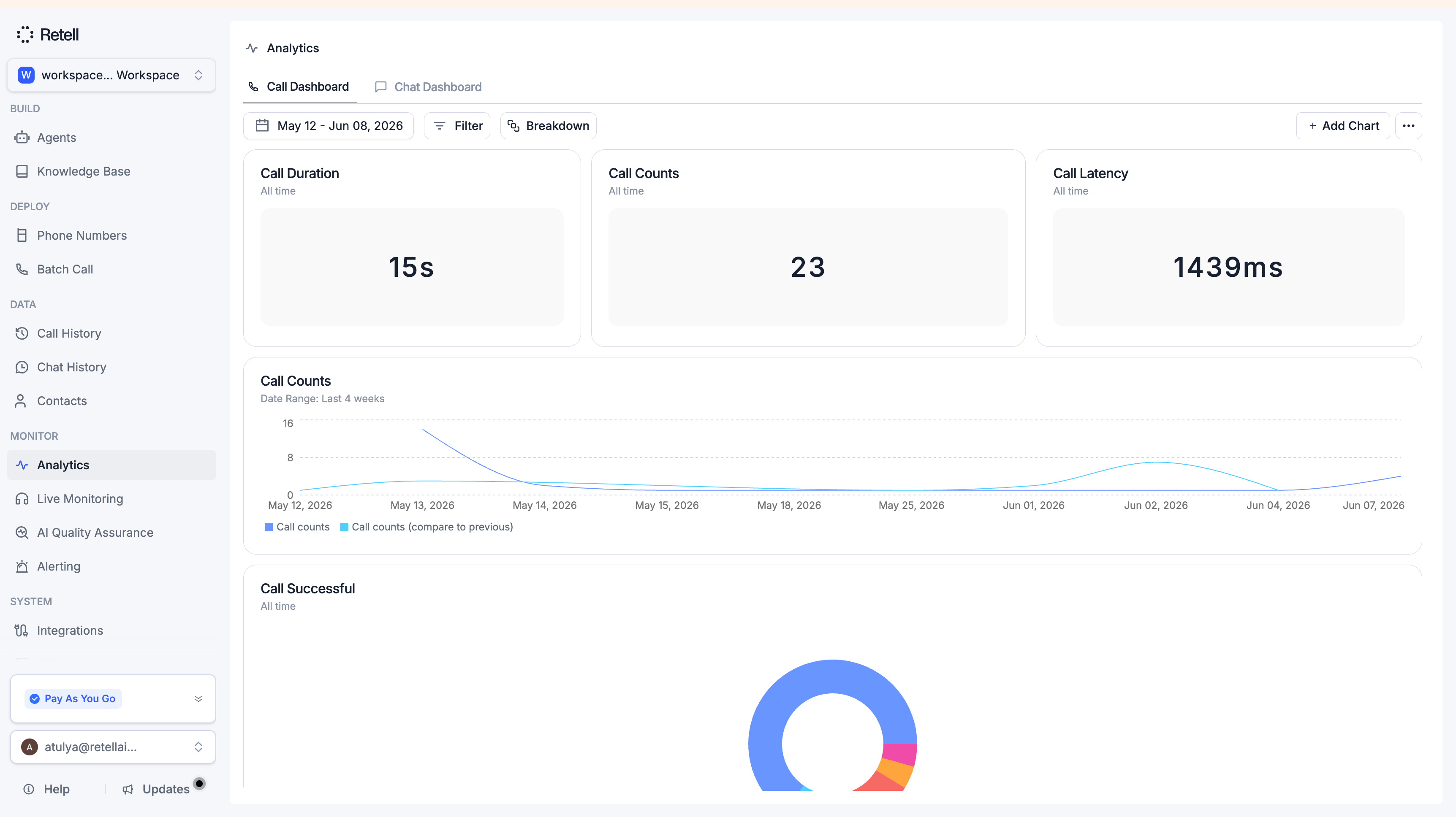 Analytics dashboard