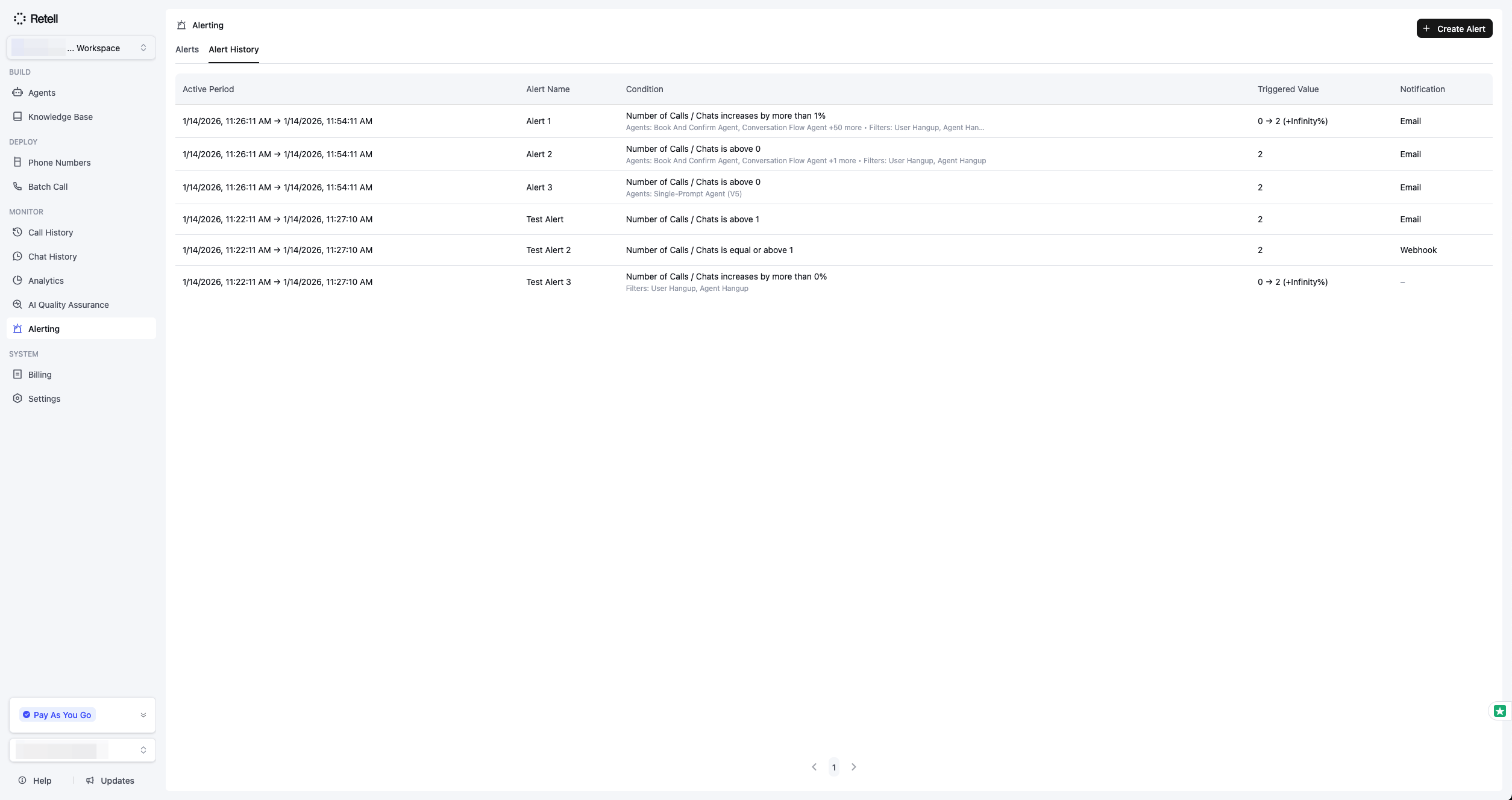 Alert History tab listing past alert incidents in a table with columns for active period, alert name, condition, triggered value (for example '0 → 2 (+Infinity%)'), and notification channel.