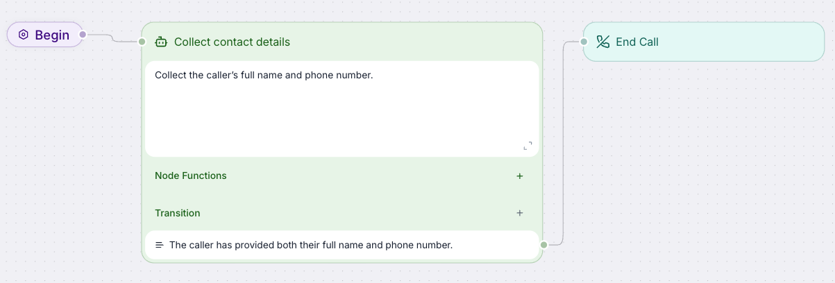 One subagent node collects both the caller's name and phone number