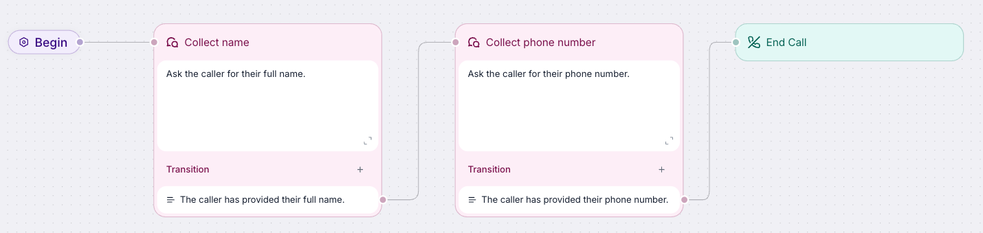 Separate conversation nodes for collecting the caller's name and phone number