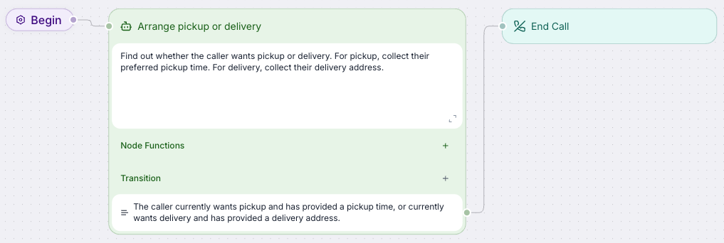 One subagent node handles the choice between pickup and delivery and collects the required details