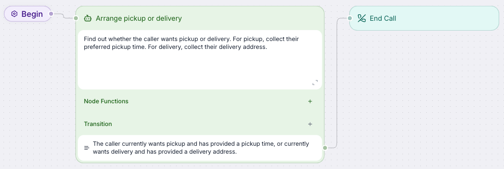 One subagent node handles the choice between pickup and delivery and collects the required details