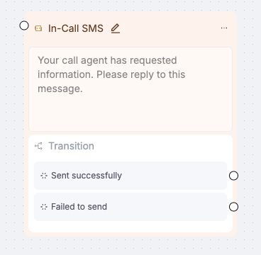 In-call SMS configuration showing fixed text content field with SMS-approved Retell number selected
