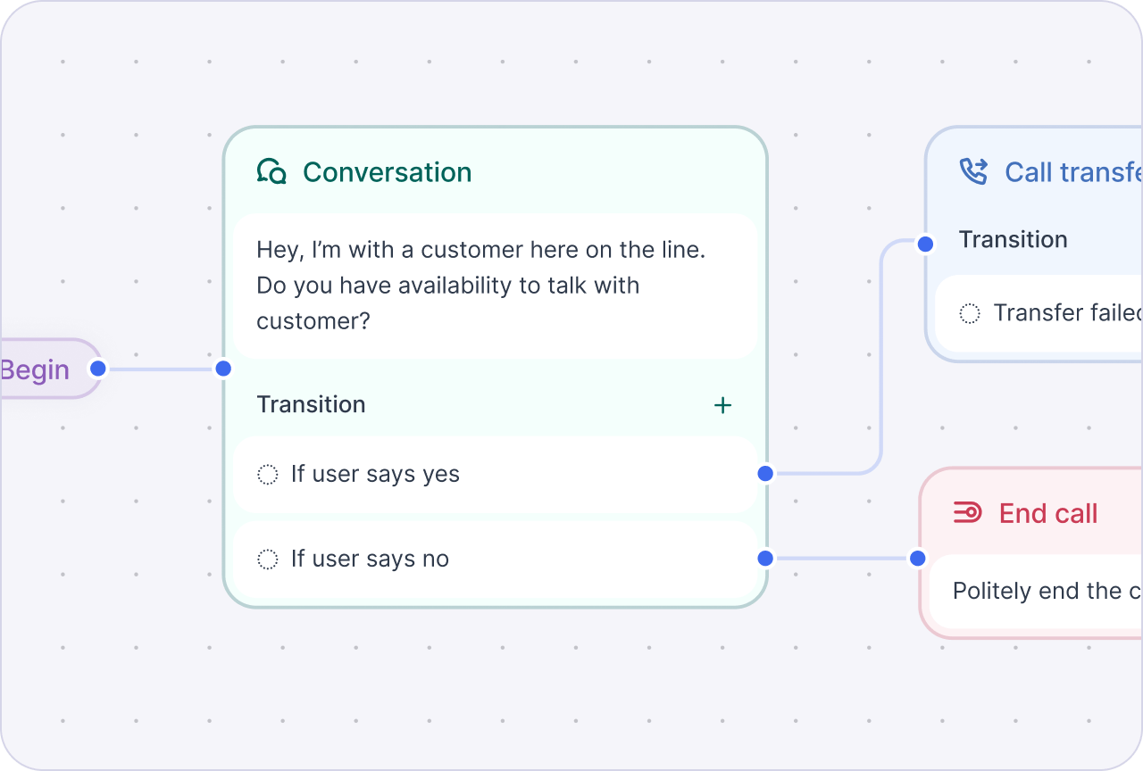 conversation-flow