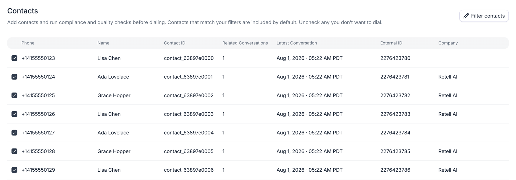 Contacts tab of a Standard campaign with the description that contacts matching your filters are included by default and you can uncheck any you don't want to dial. A Filter contacts button sits at the top right. The table lists checked rows with columns Phone, Name, Contact ID, Related Conversations, Latest Conversation, External ID, and a Company custom field.