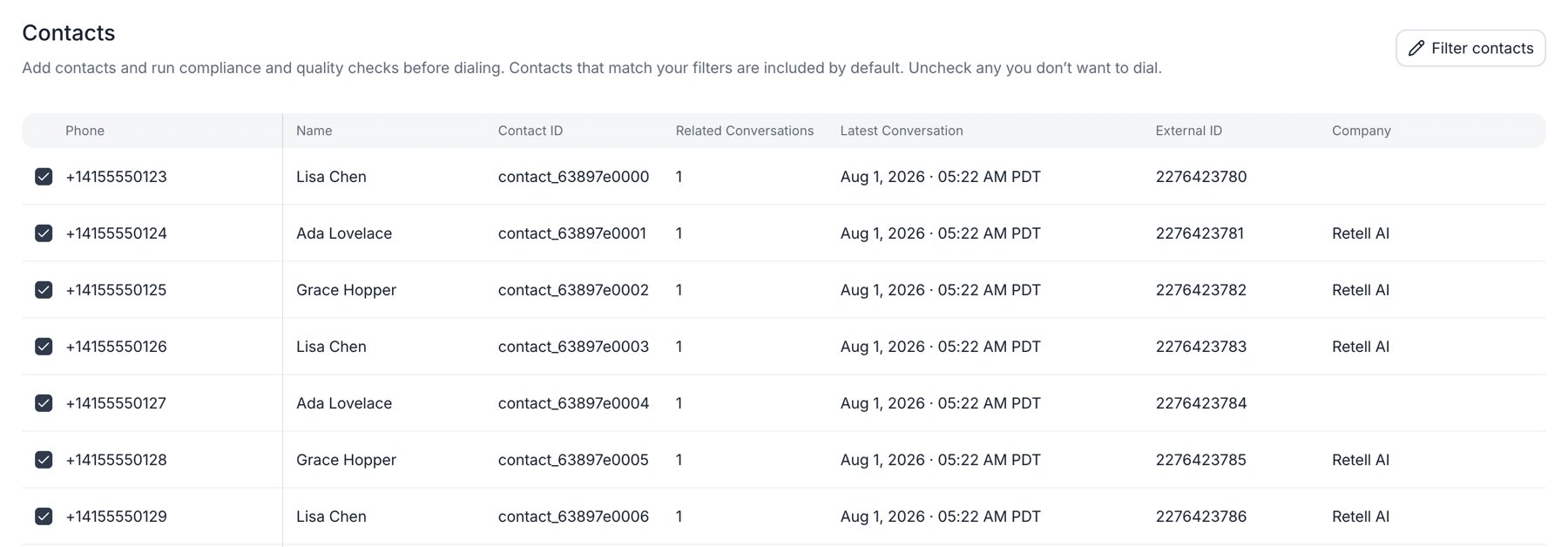 Contacts tab of a Standard campaign with the description that contacts matching your filters are included by default and you can uncheck any you don't want to dial. A Filter contacts button sits at the top right. The table lists checked rows with columns Phone, Name, Contact ID, Related Conversations, Latest Conversation, External ID, and a Company custom field.